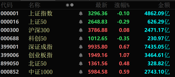 淘配网 金价大幅跳水，黄金股全线回调！
